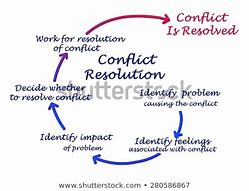 Conflict Coaching